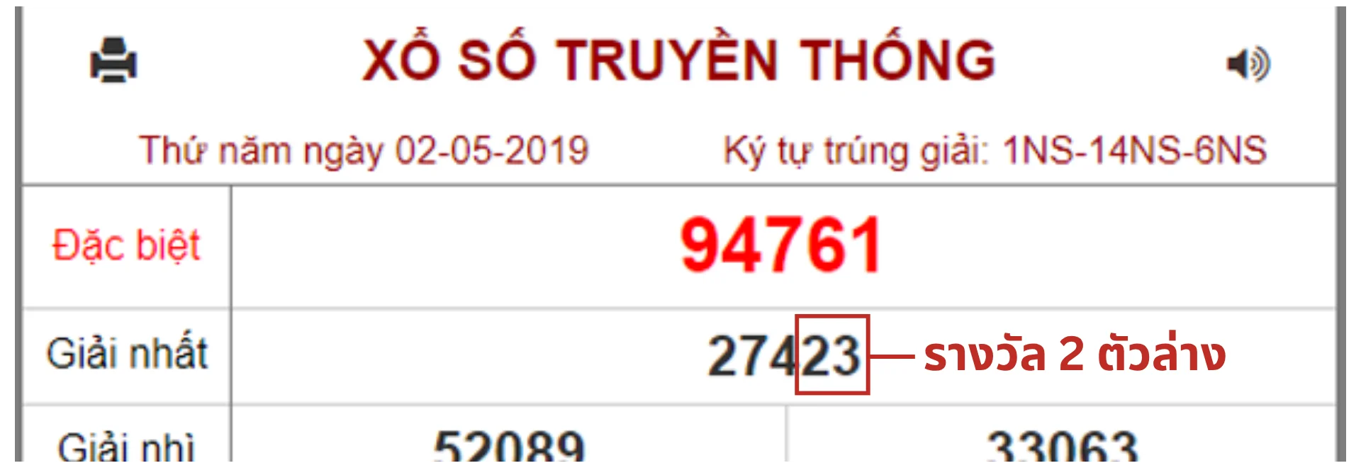 ดูผลหวยฮานอยยังไง รางวัล 2 ตัวล่าง