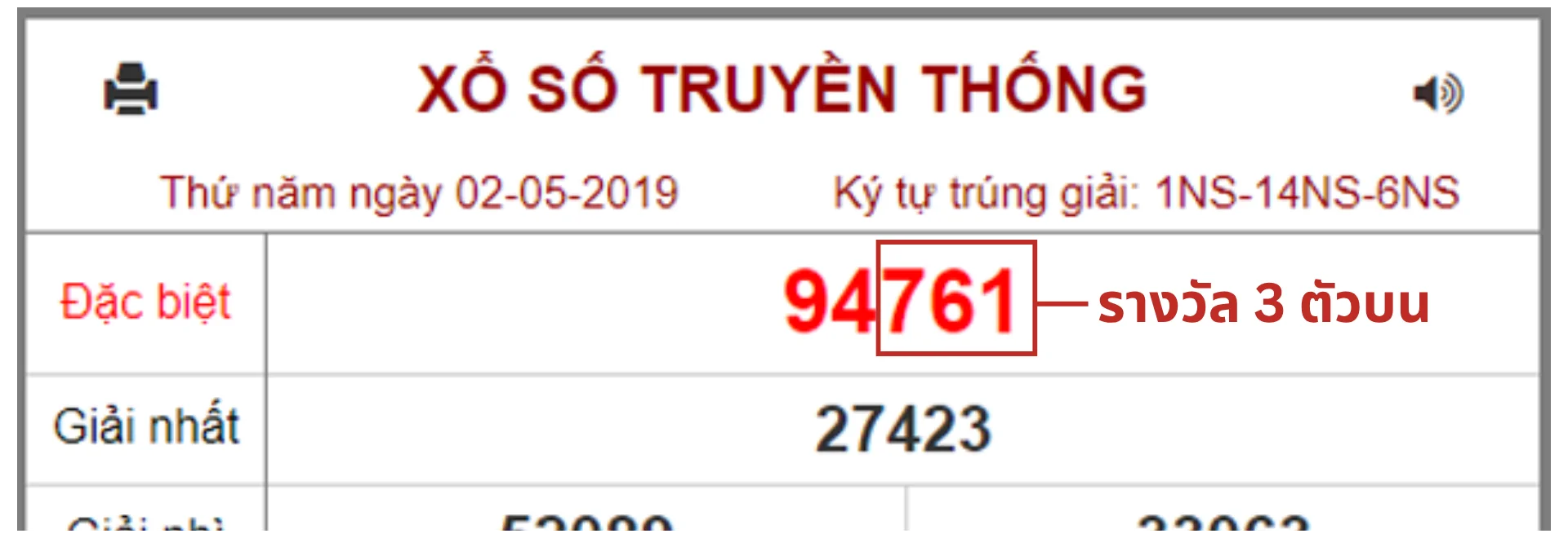 ดูผลหวยฮานอยยังไง รางวัล 3 ตัวบน